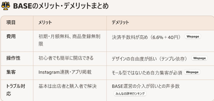 �����l�b�g�V���b�v�J�ƁyBASE�z�ɂ���